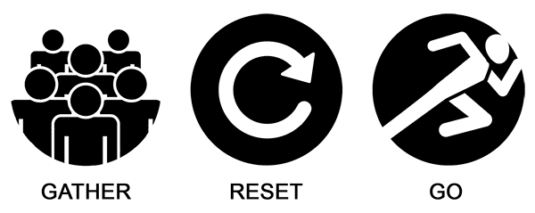 Gather Reset Go